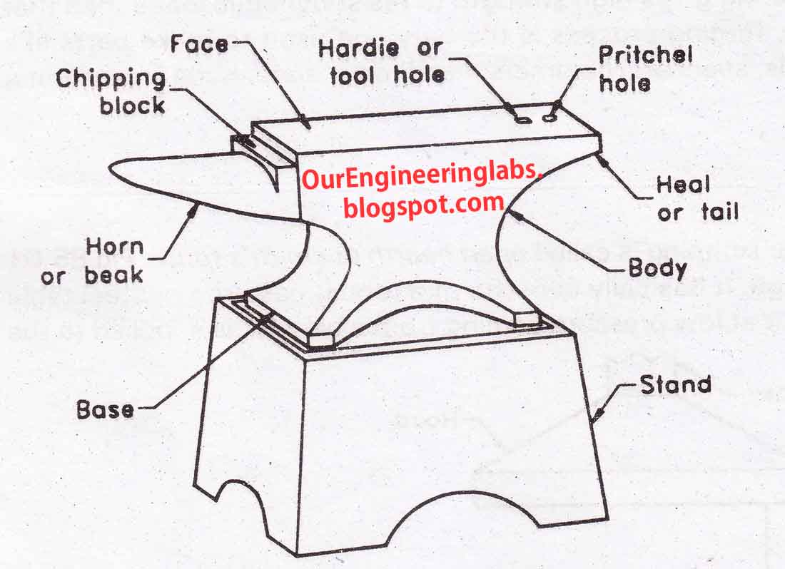 SMITHY Shop Tools Ourengineeringlabs
