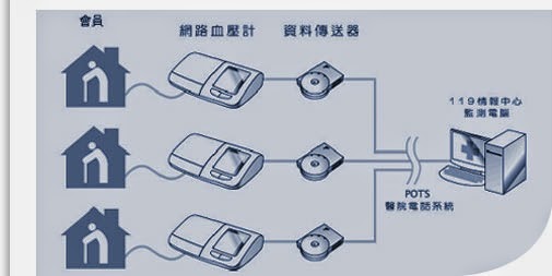 心血管診斷福音