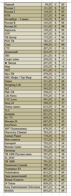 таблица телевизионных частот. частотная сетка дмв каналов. частота тв каналов в москве. частота тв каналов в москве. частота тв каналов в москве.