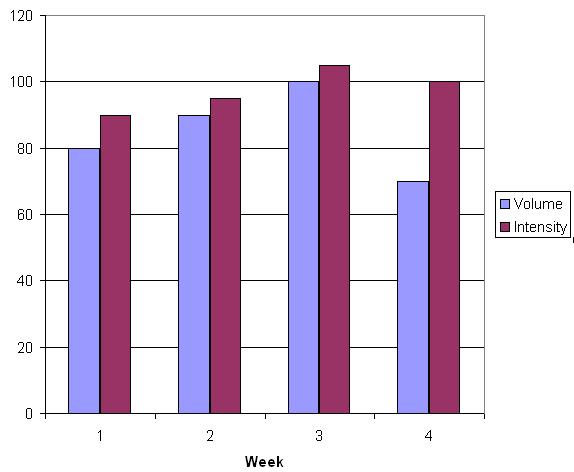 Using the 3x5 Approach to Break Through Pleateaus - Cast Iron Strength