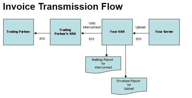 Transmission Interchange Chart