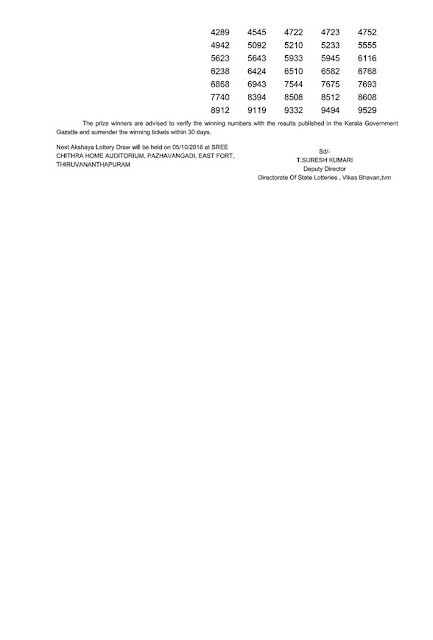Kerala lottery result_Akshaya (AK-260)_Part 01 Official Kerala lottery result of Akshaya (AK-260) on 28/09/2016