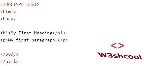 HTML Basic Examples/w3school online web toturials - WThreeSchool Online ...