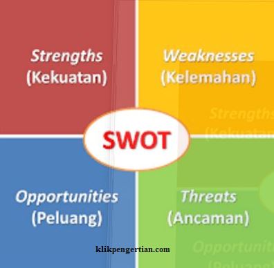 Analisa swot dan contohnya