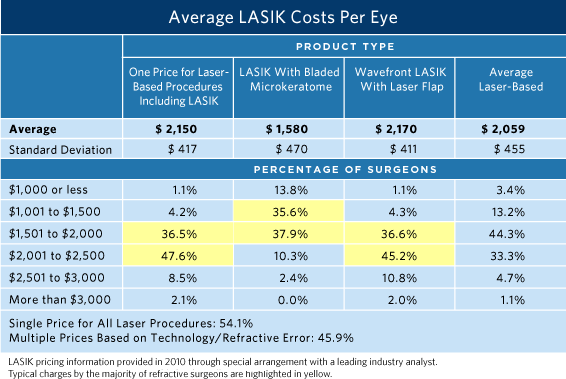 How much does lasix cost