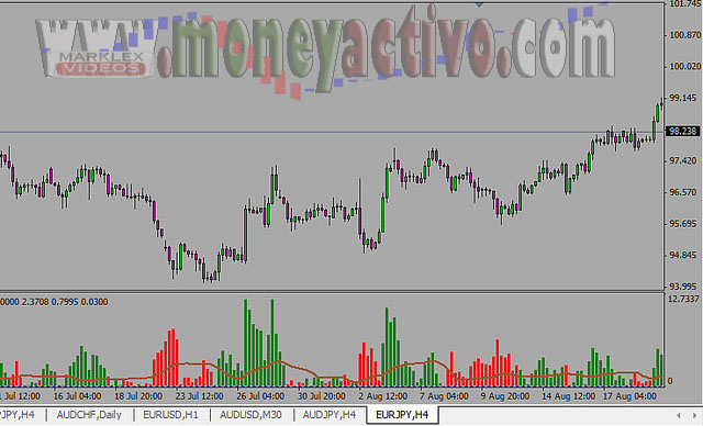 Activos forex