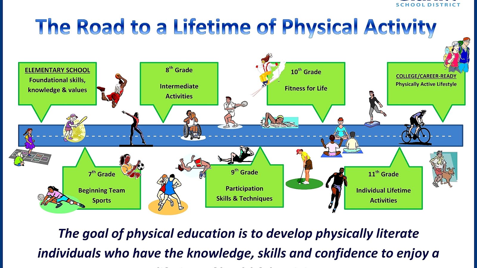 Importance Of Physical Fitness Fit Choices