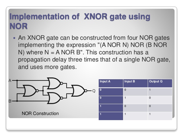 EC 201: Implement Xnor Using Nand & Nor , Xor Using Nand & Nor