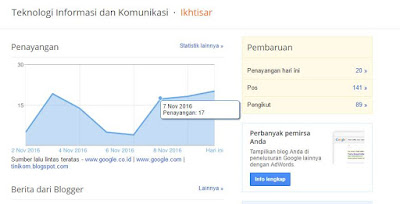 Dijual Blog Pendidikkan Murah Dijual Blog Pendidikkan Murah