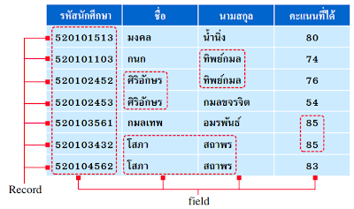 ตรวจหวย 16 ก.ค 256 go