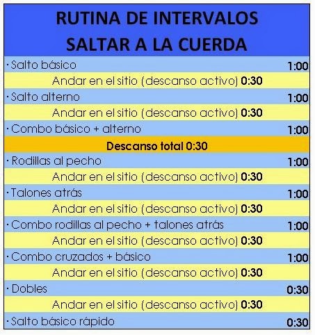 sottile gotas para bajar de peso yahoo finance