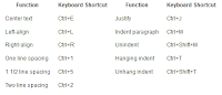 Shortcut Keyboard Ms Word TERBARU Shortcut Keyboard Ms Word TERBARU