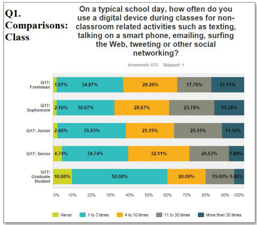 My school topic 4 класс. My typical day картинки. My typical school day. Повседневные темы на английском языке. What your typical.