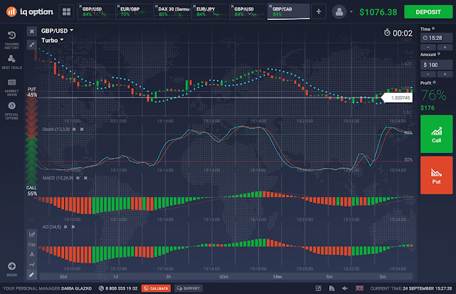 Indikator forex terbaru 2016
