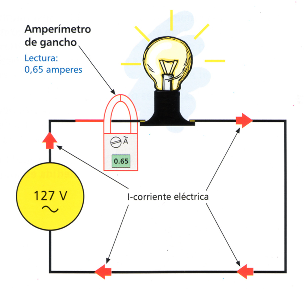3 pasos para realizar la medición de la corriente alterna con el