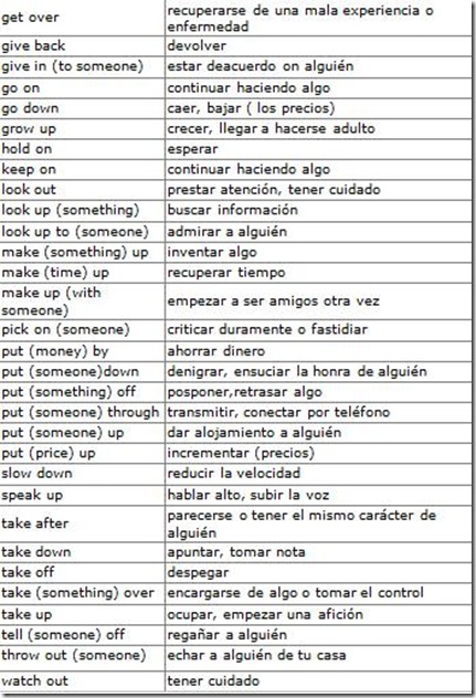 Phrasal verbs y Verbos + preposiciones