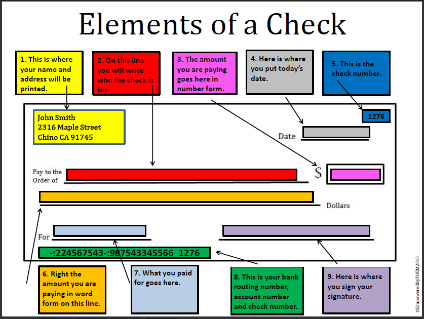 Empowered By THEM: Writing Checks