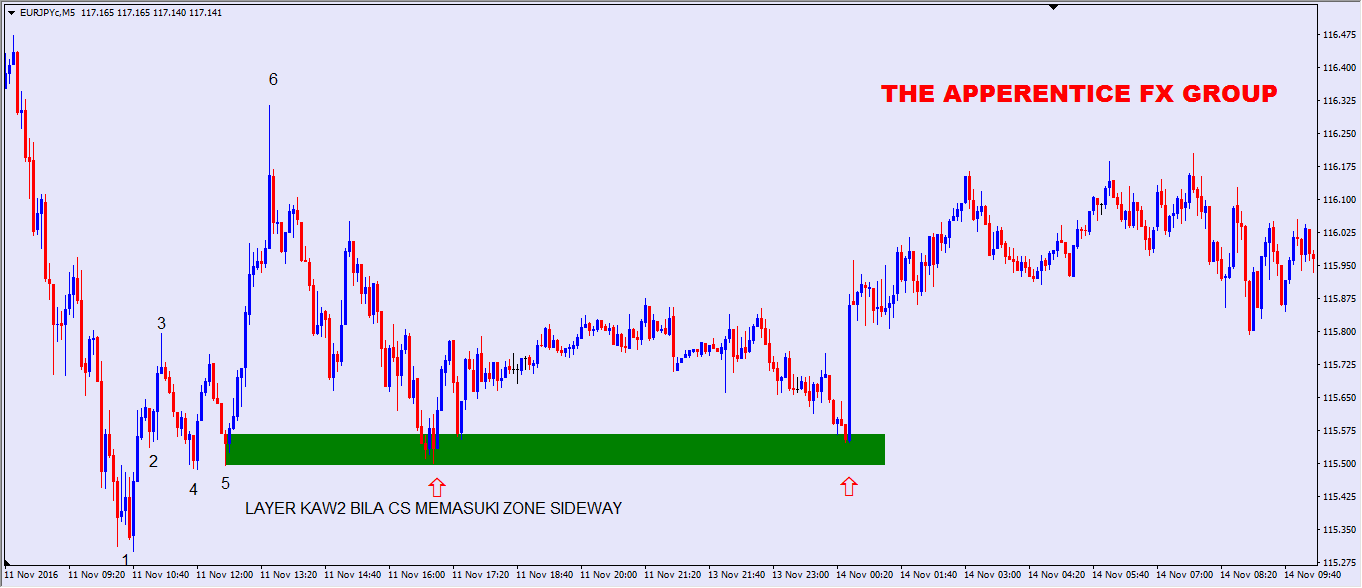 Forex qm