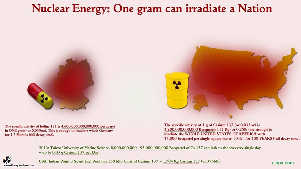Thousands Of Tons Of Radiation Contaminated Metal Sent All Over The US
