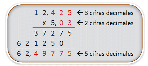 Multiplicación con número decimales