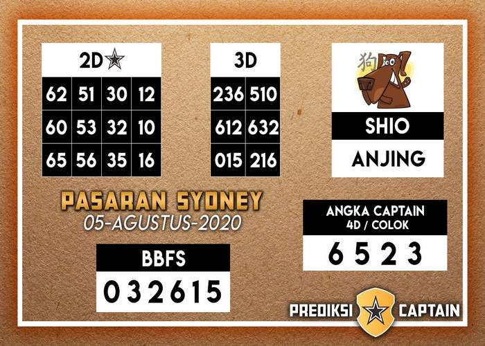 PREDIKSI SYDNEY COJEEL
