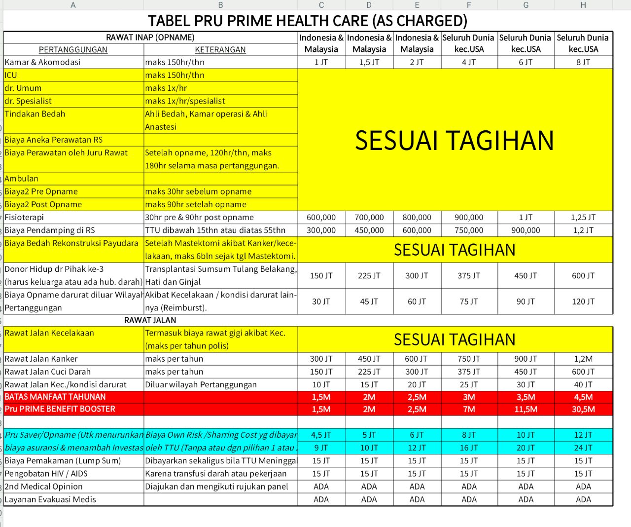 Prudential Luncurkan Program Asuransi Baru Pruprime Healthcare