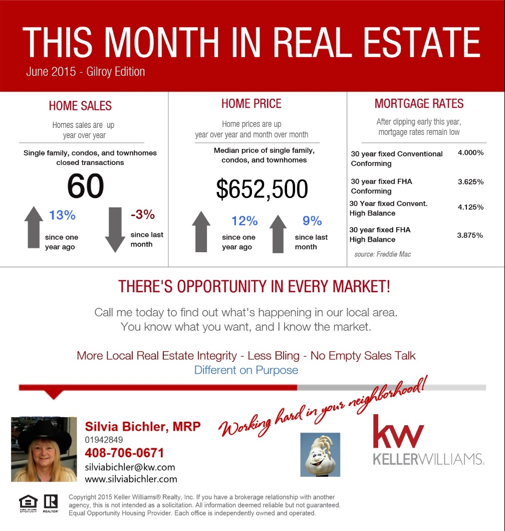 Gilroy Spice This Month in Real Estate Gilroy Edition June 2015