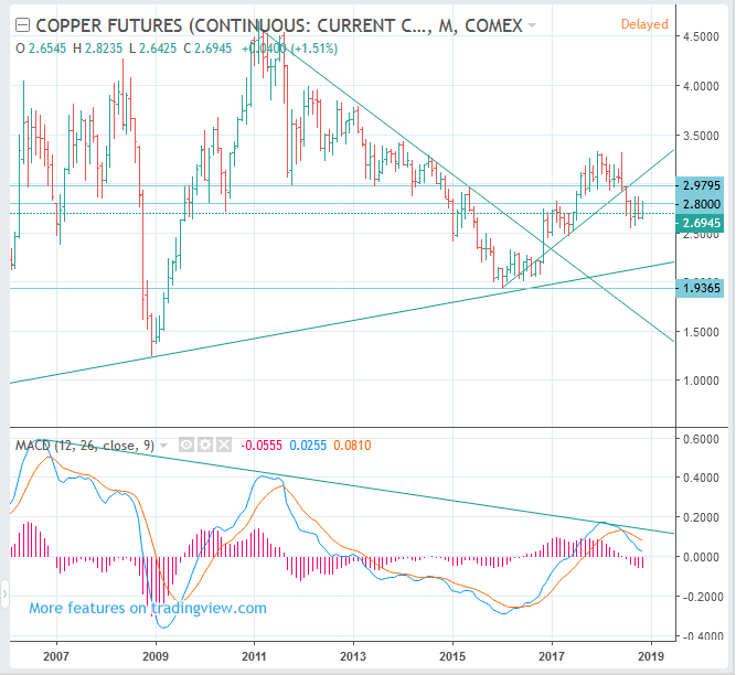 copper prices today copper prices today