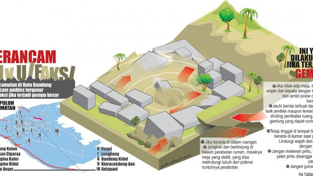 Fenomena Likuifaksi Bisa Terjadi di Bandung, 10 Kecamatan Rawan Bencana Ini Bisa di Cek Lewat Aplikasi