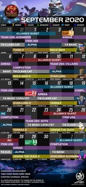 MCOC Top 10 Champions August 2020 | Offense | Defense