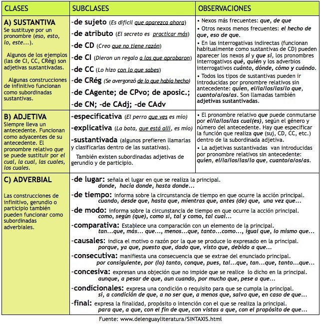 Proposiciones subordinadas adjetivas pdf creator