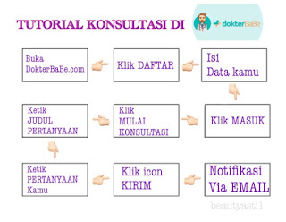 tutorial-berobat-gratis-di-dokterbabe.jpg tutorial-berobat-gratis-di-dokterbabe.jpg