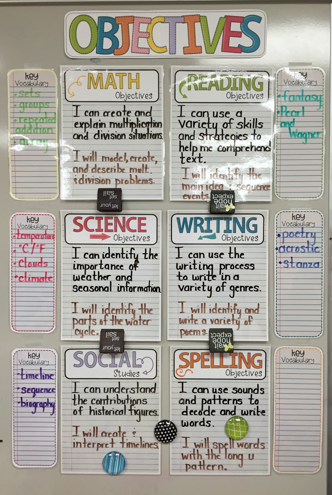 creative writing objectives middle school