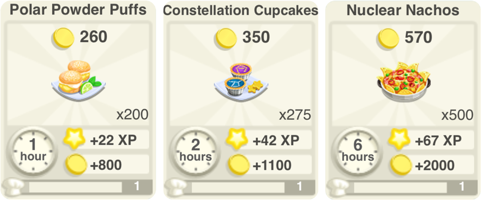 Restaurant Story Adventures Laboratory goals content report