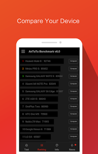 AnTuTu Benchmark Apk Android App AnTuTu Benchmark Apk Android App | Full Version Pro