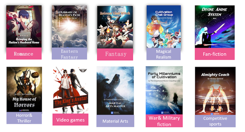 webnovel categories webnovel categories