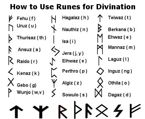 Guide To The Magical Path How To Use Runes For Divination guide-to-the-magical-path-how-to-use-runes-for-divination