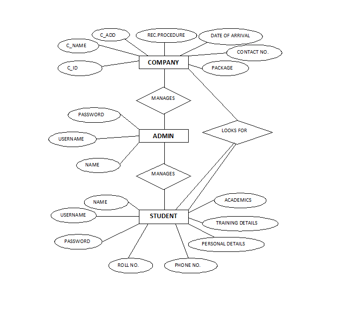 Er Diagram For Student Database System