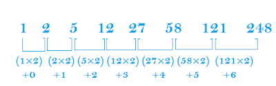 number series