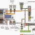 Hệ điều khiển thủy khí nén: Sơ lược và phạm vi ứng dụng