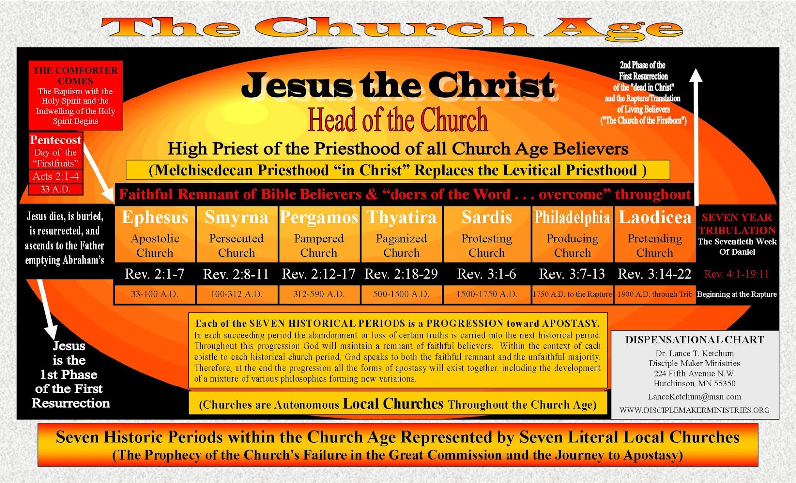 Church Dispensations Chart