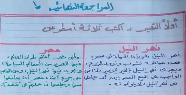 تعبير للصف الثالث الابتدائي 2019