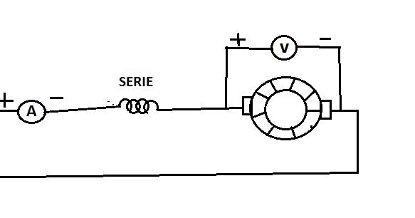 Máquinas Síncronas y de CD: Practica 2: Conexión de motor de CD en serie