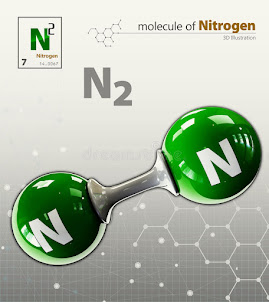 Moleculas de nitrogeno