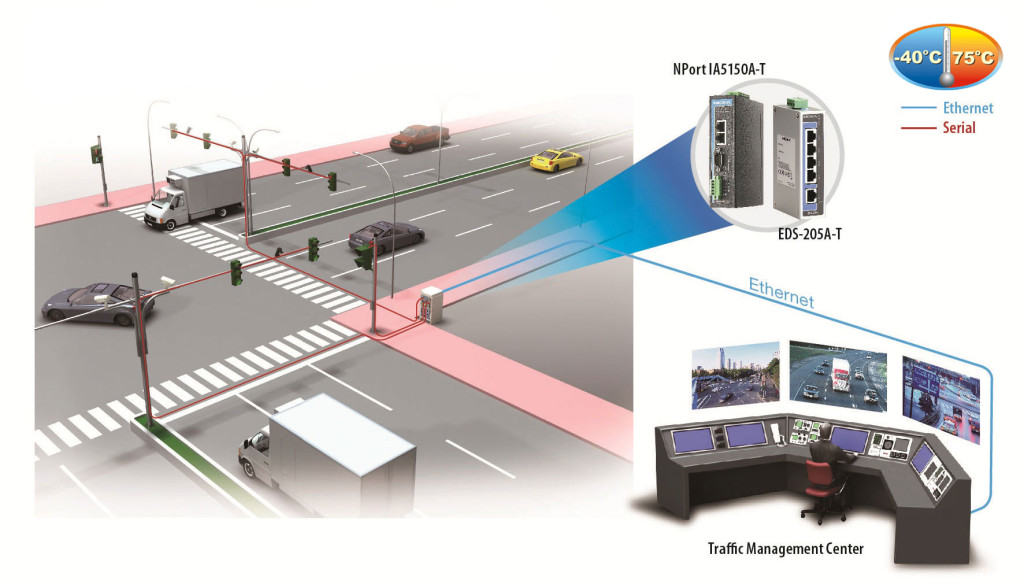 Traffic control devices Advantages of traffic signals
