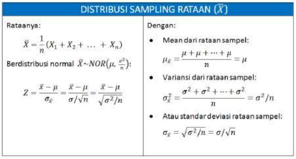 Created by جَلِيْل قِبْرَنْ Distribusi Sampling Rataan