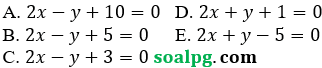 soal jawab unbk 2017 matematika ipa soal jawab unbk 2017 matematika ipa
