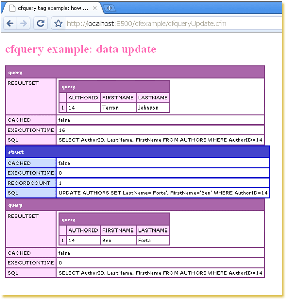 ColdFusion Update database data using cfquery