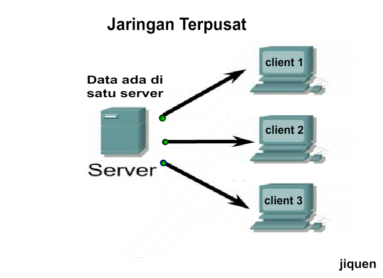 Модель клиент сервер. Клиент-сервер. Многоуровневая архитектура клиент-сервер. Технология клиент-сервер. Многоуровневая клиент-серверная архитектура.
