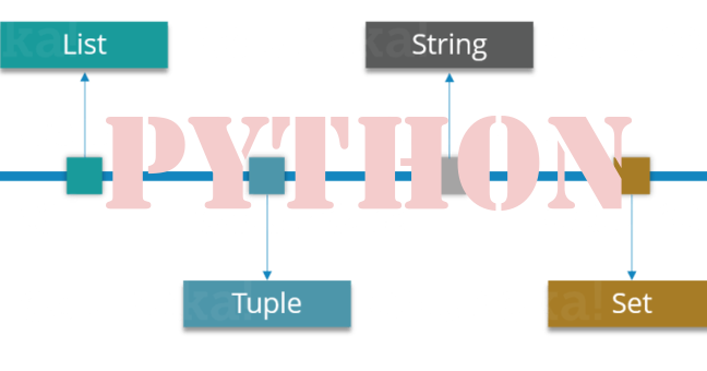 Python intro
